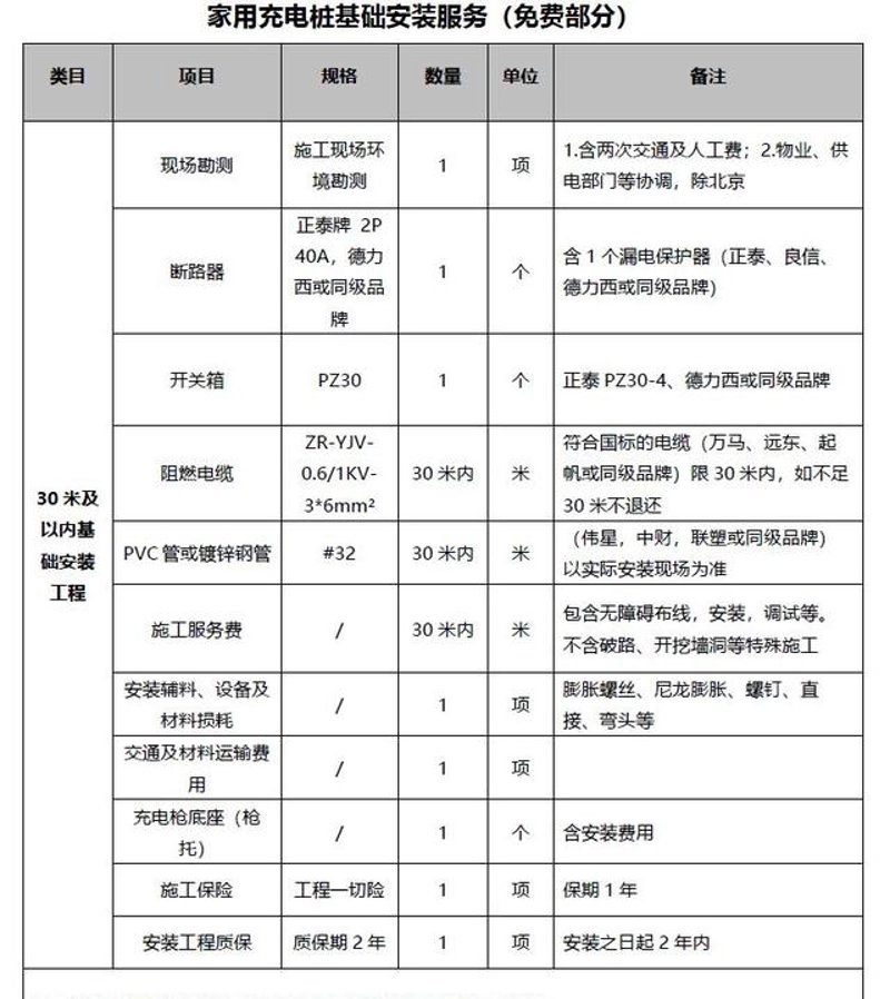 如何选购合适的充电桩生产厂家？
