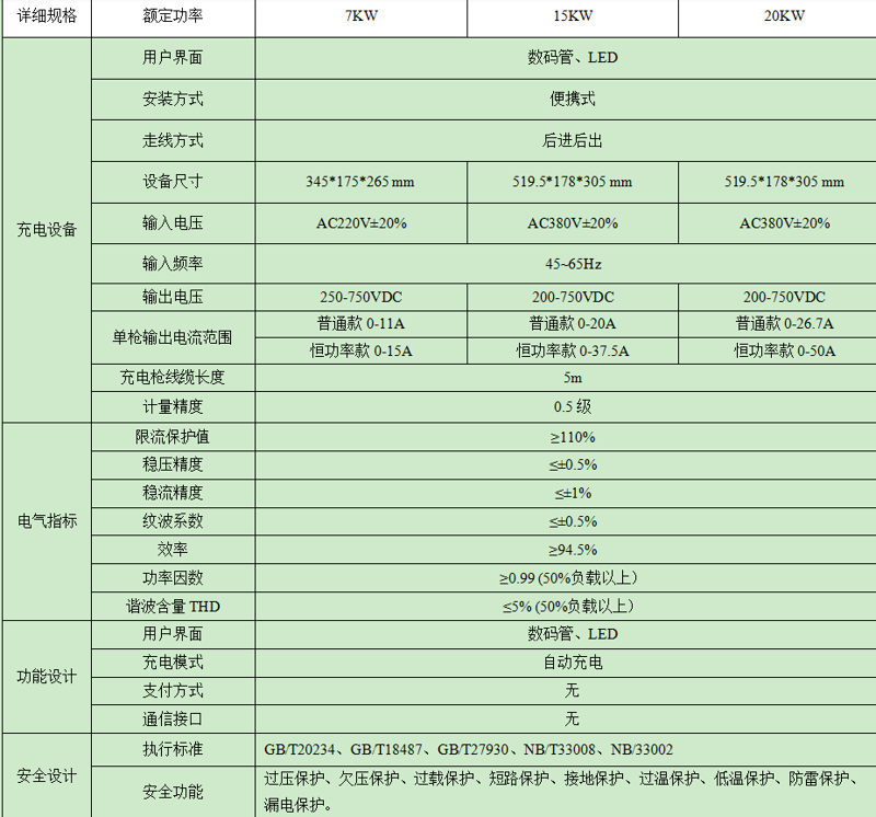 四川充电桩：绿色出行的充电站（2）