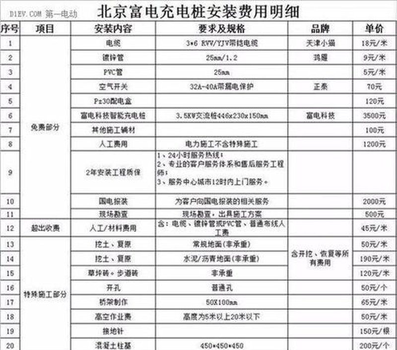 充电桩价格