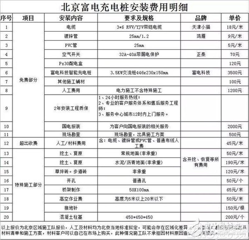 选购光伏支架：如何挑选最适合您的方案